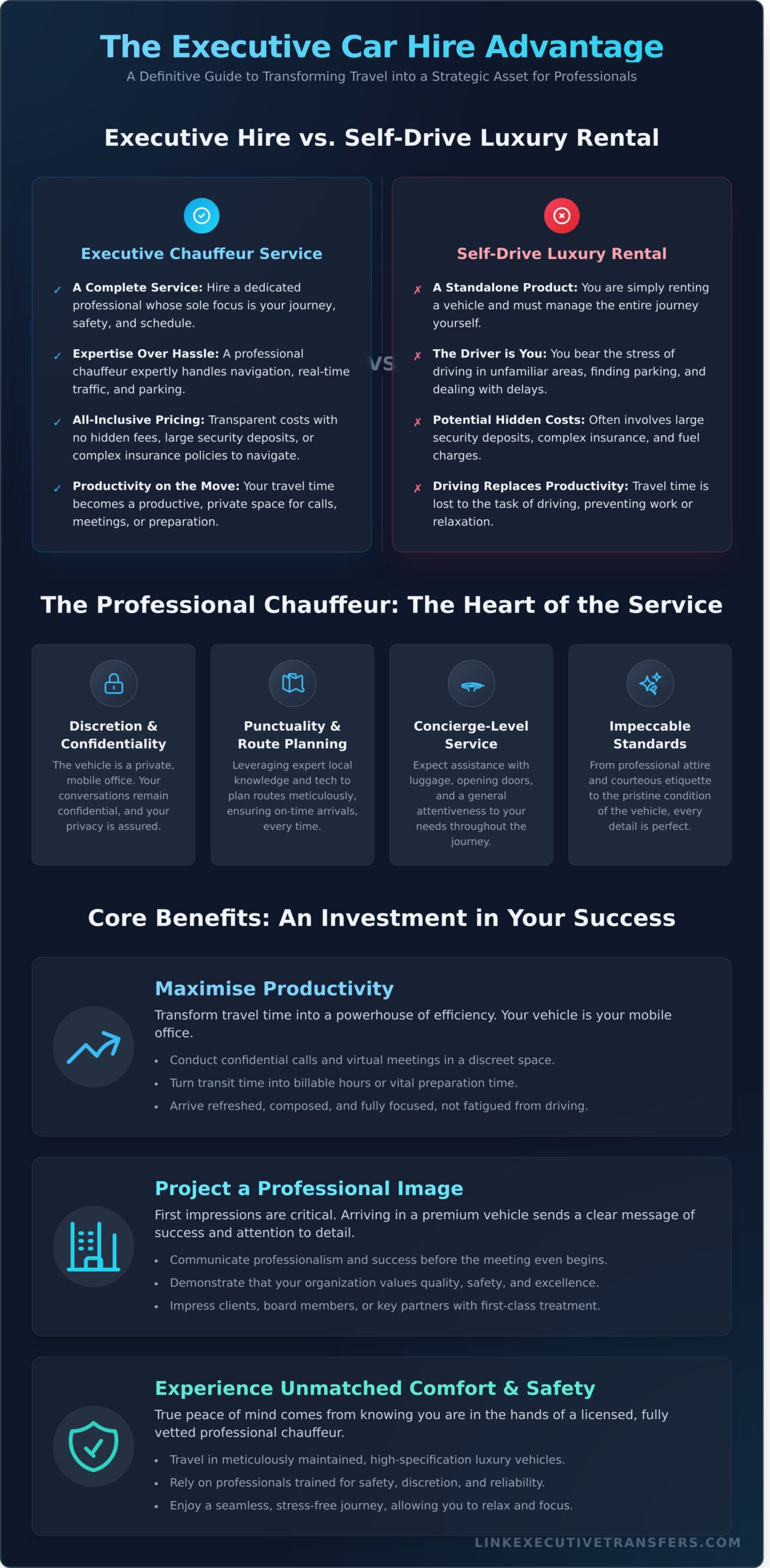 Executive Car Hire: The Definitive Guide to Professional Chauffeur Services - Infographic