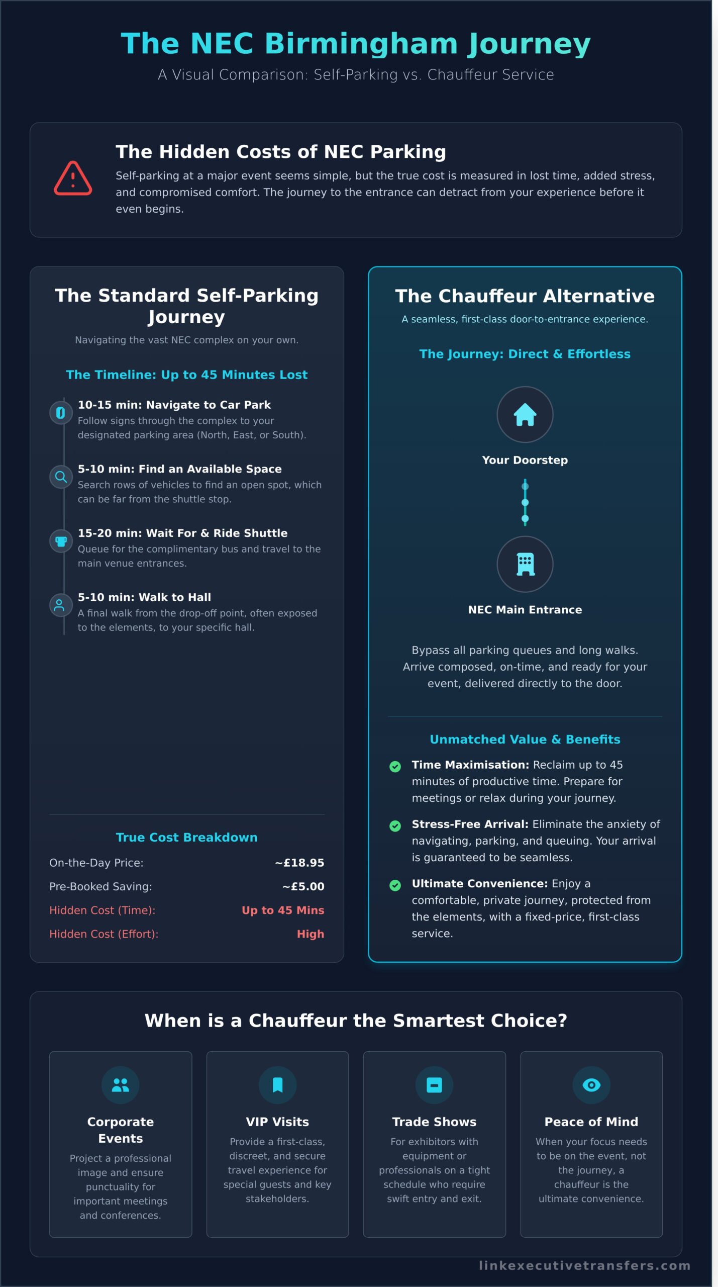 NEC Birmingham Parking: A Guide to Options & The Chauffeur Alternative - Infographic